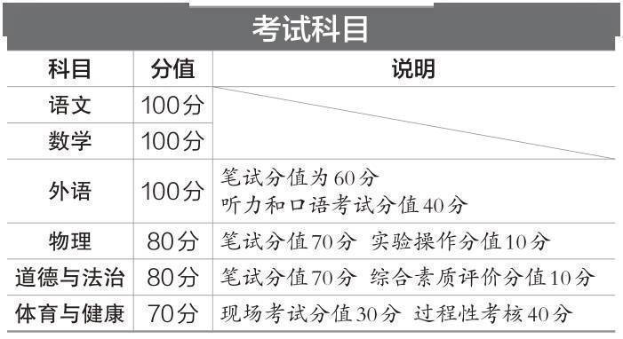 中考改革再引熱議，代表提議優(yōu)化記分科目，減輕學(xué)生壓力！