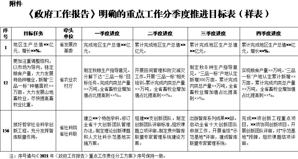 手賬版政府工作報(bào)告要點(diǎn)解析，展望未來的藍(lán)圖與懸念揭秘