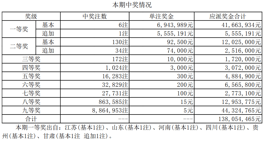 驚！新澳門(mén)開(kāi)獎(jiǎng)結(jié)果2025開(kāi)獎(jiǎng)記錄曝光，交互版85.21竟藏驚天秘密？有問(wèn)必答，真相讓你目瞪口呆！