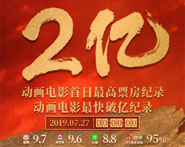 炸裂！哪吒2票房逼近全球第六、只差一步之遙！