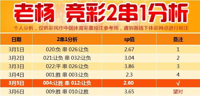 驚爆！2025澳彩開獎(jiǎng)記錄查詢表75.257版竟藏驚天秘密？反饋實(shí)施計(jì)劃曝光，彩民沸騰！