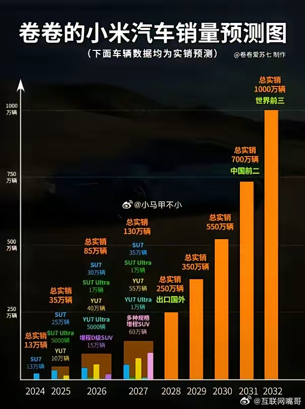 小米重磅新車即將來襲，揭秘何時(shí)推出十萬級走量車型？