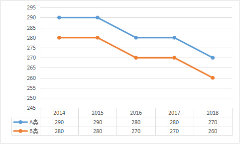 震驚！2025新澳門彩生肖走勢圖暗藏玄機，特別款83.902竟能顛覆你的職業(yè)規(guī)劃！