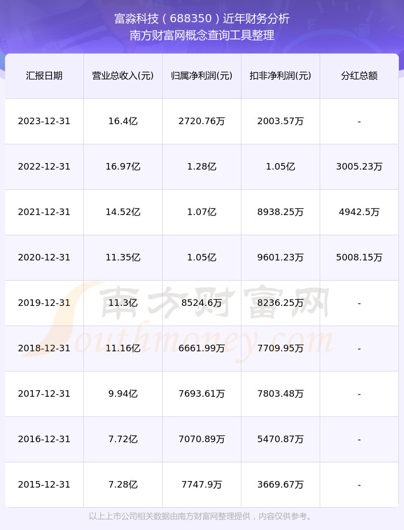 驚爆！2025年開獎(jiǎng)記錄歷史暗藏玄機(jī)，靜態(tài)版95.192揭秘最新商業(yè)趨勢，未來財(cái)富密碼竟藏于此！