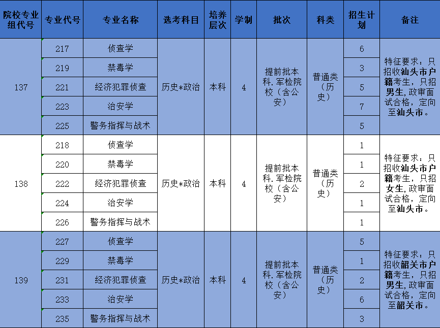 大學(xué)里的教材真得滯后這么多嗎？