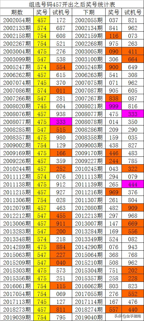 揭開014975cm港澳開獎查詢的神秘面紗，成功之路的實踐經(jīng)驗與T60.711的驚人秘密！