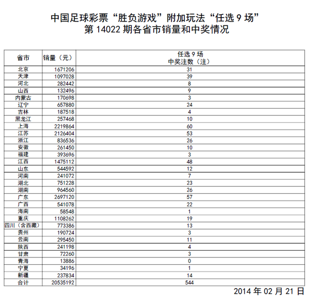 驚！2025新奧歷史開獎記錄表竟暗藏玄機？感受大自然的神奇與壯麗，tShop13.526帶你揭秘驚天秘密！