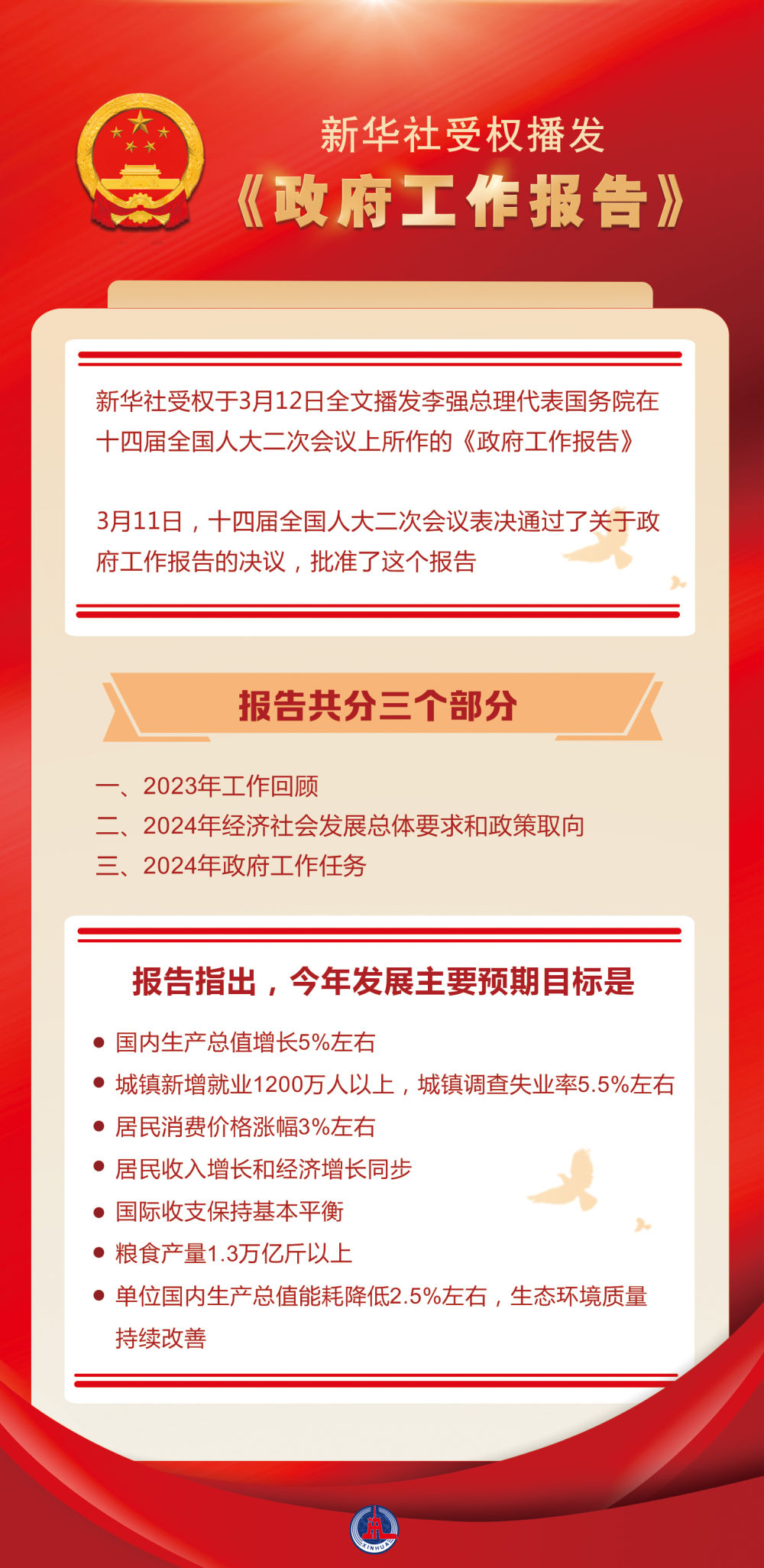 政府工作報告重磅出爐，未來藍圖揭曉！