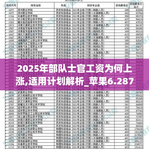 2025軍人漲薪震撼公布！79.255標配版背后竟藏驚天秘密，真相讓人淚目！