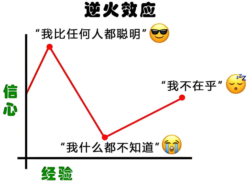 憤怒揭秘逆火效應——無形的社會黑洞！