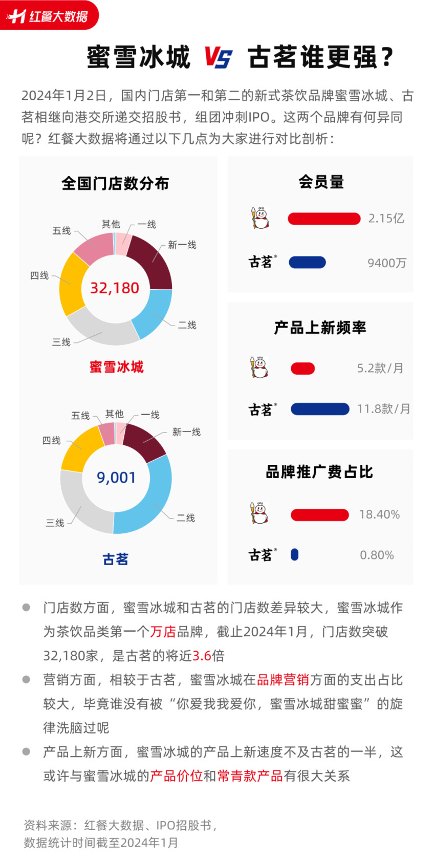 蜜雪冰城投訴量居榜首，背后的真相與消費者的疑慮