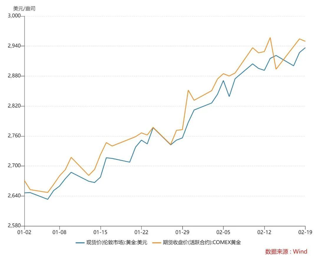 足金價格飆升突破900大關，黃金市場的狂熱與娛樂生活的微妙關聯(lián)