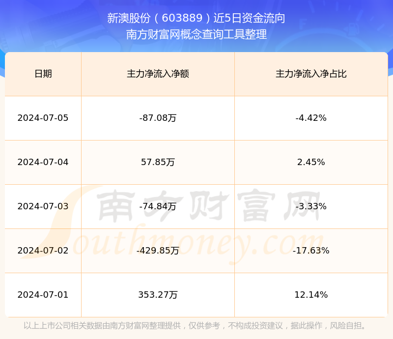 驚爆！2025年新澳開獎(jiǎng)記錄揭秘，6DM19.79背后隱藏的未來趨勢(shì)竟如此驚人！