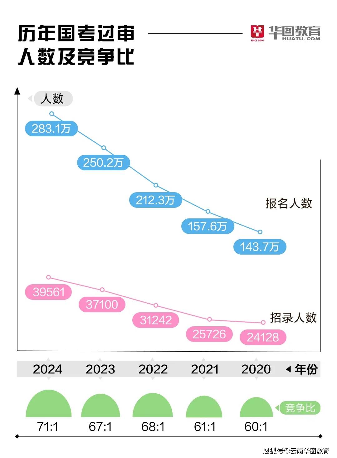 重磅來襲，2025公務員聯(lián)考超燃報名，逾四百萬考生逐夢公職戰(zhàn)場，競爭背后的深度解析！