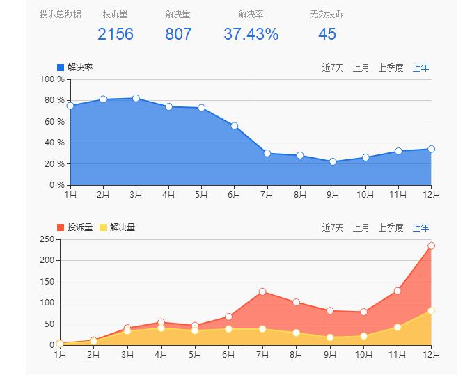 震驚！砍頭息年化利率瘋狂飆升，最高近6000%！深度揭秘行業(yè)亂象！