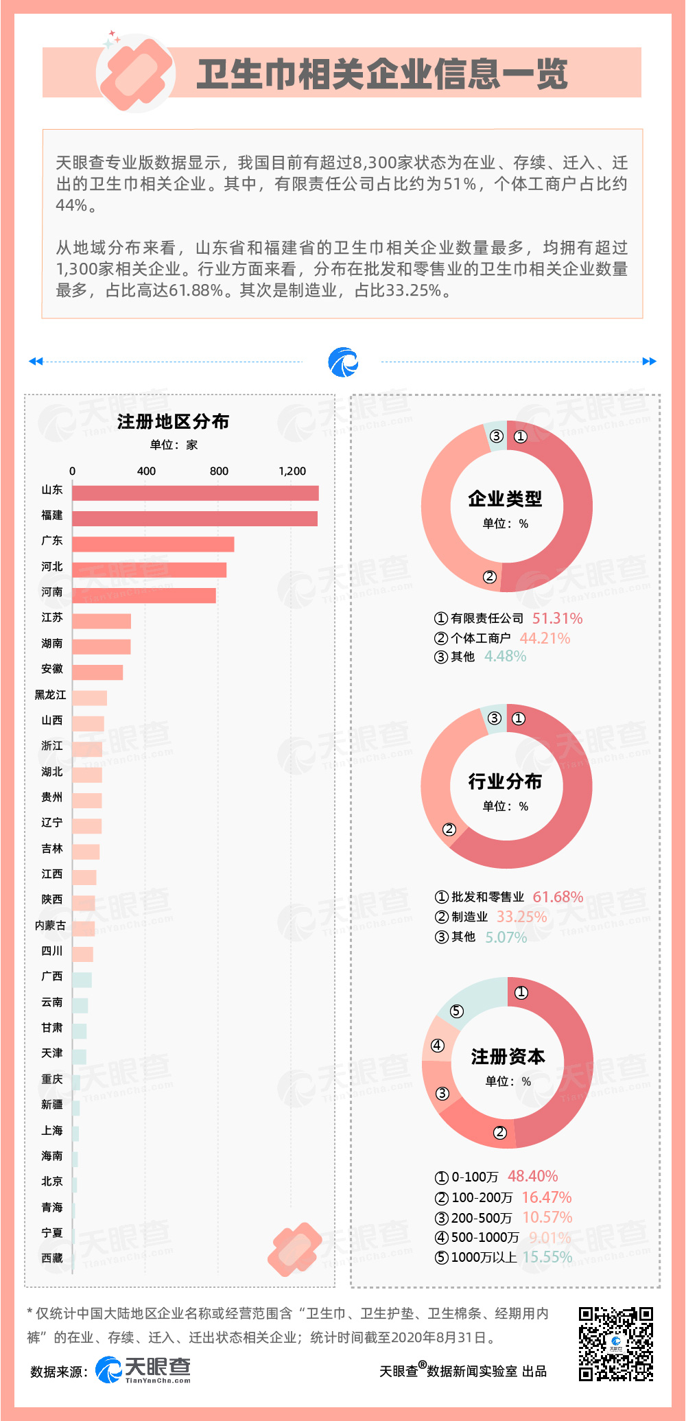 14.69%衛(wèi)生巾相關(guān)企業(yè)曾現(xiàn)經(jīng)營異常