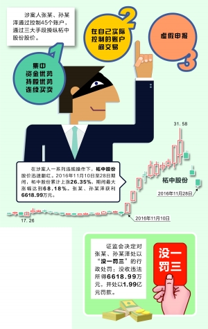 操縱股票大案曝光！涉案金額高達4.6億，股市黑手遭嚴懲，背后真相深度剖析！