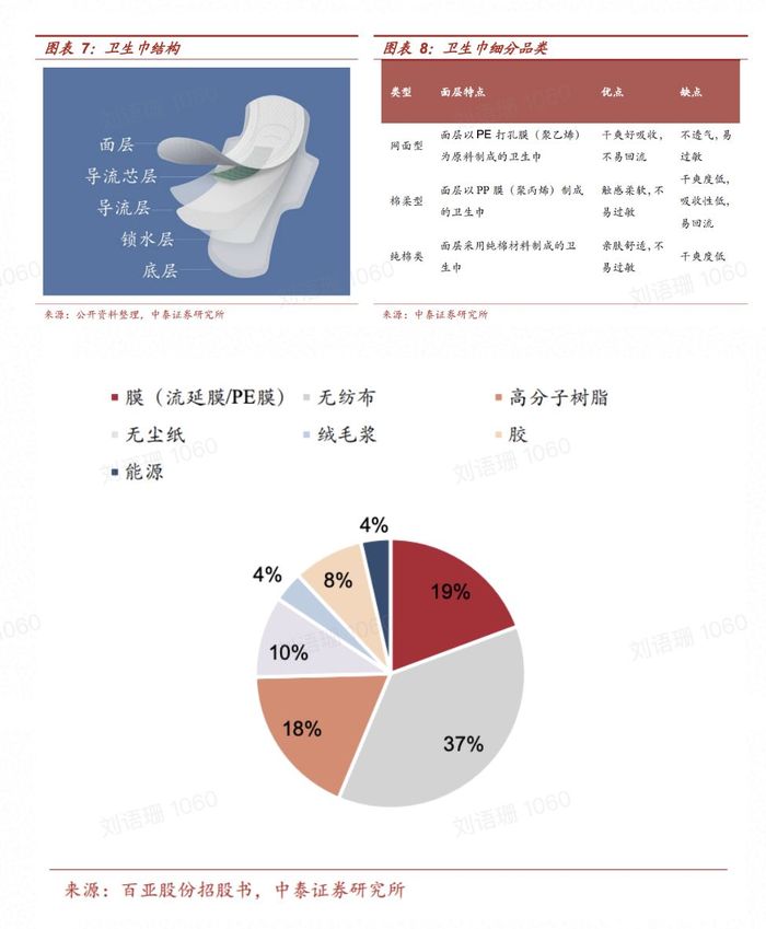 14.69%衛(wèi)生巾相關(guān)企業(yè)曾現(xiàn)經(jīng)營異常