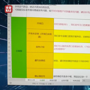 警惕！AI外呼機(jī)器人成騷擾電話幕后黑手，如何防范這場(chǎng)智能之禍？