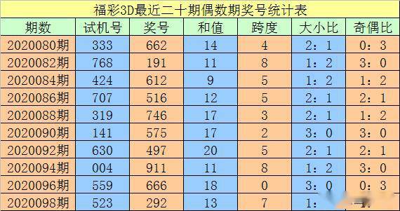 驚爆！澳門一碼一碼100%準確，完整版80.77助你精準選股，財富密碼即將揭曉！