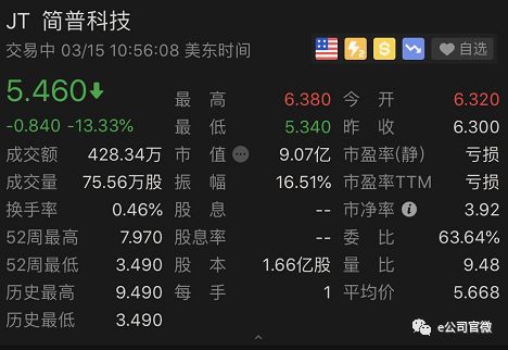 關(guān)于香港視角下的315所涉多家公司股價大跌深度剖析