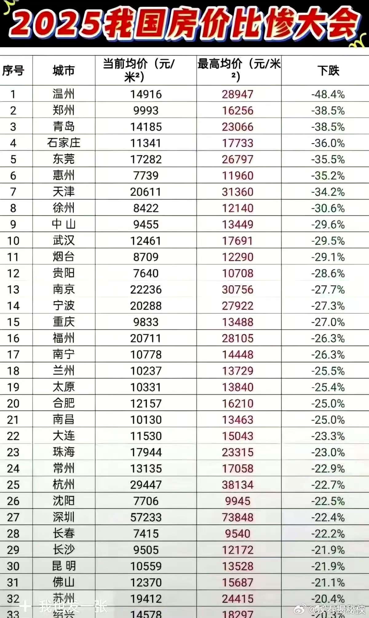 二月房?jī)r(jià)重磅出爐！揭秘70城房?jī)r(jià)走勢(shì)，市場(chǎng)走向引發(fā)關(guān)注焦點(diǎn)！