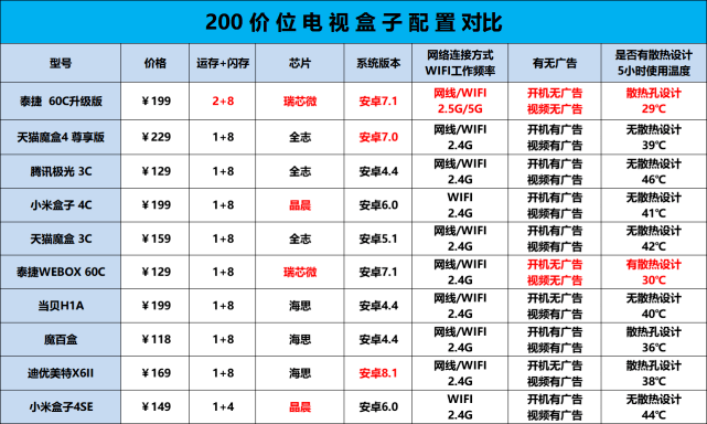 近五年雷區(qū)頻頻！這些衛(wèi)生巾品牌究竟經(jīng)歷了什么？