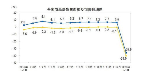 2月70城房價出爐