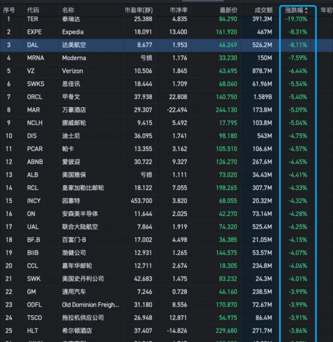 美股中概股大漲 百度漲超5%