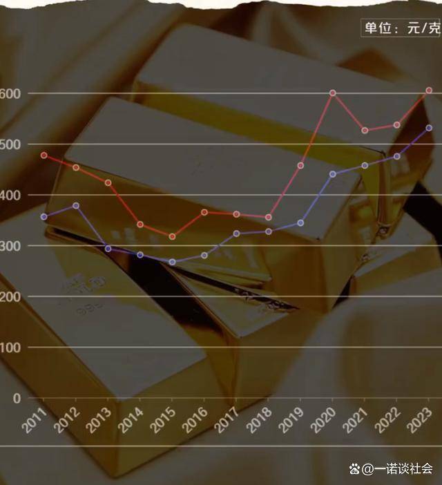 金價再創(chuàng)新高，消費者驚慌失措——深度解析背后的原因與影響