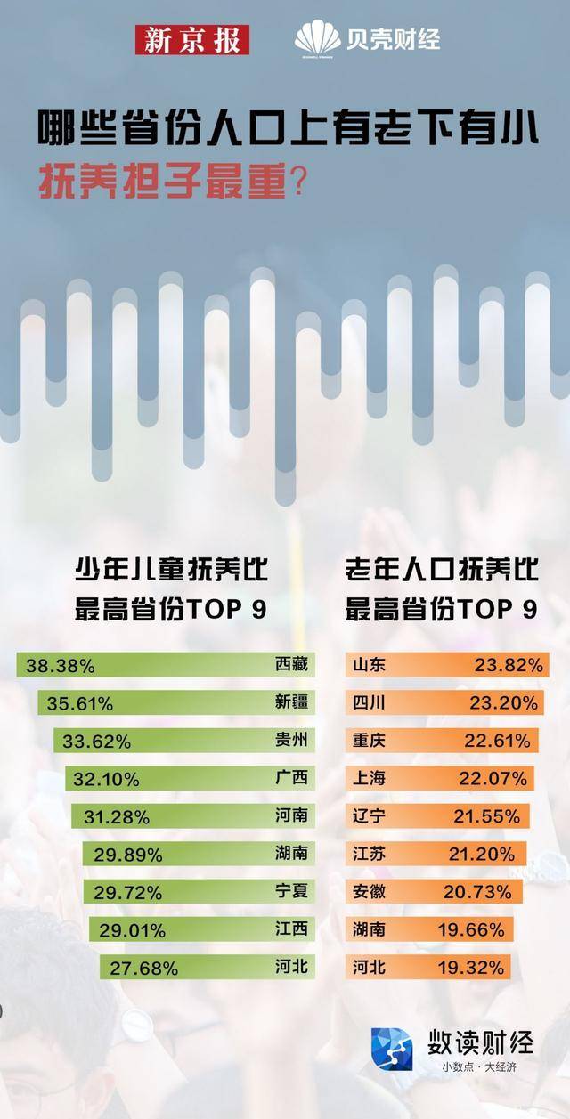 最敢生的省份也開始搶人了——揭秘人口爭奪背后的深層動因