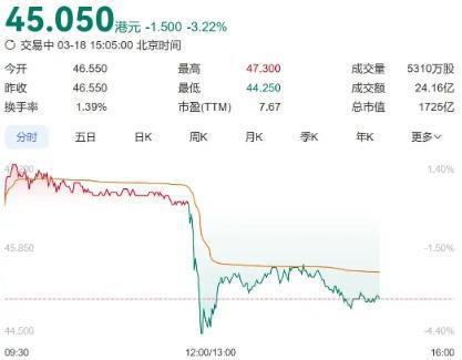 關于李嘉誠長和港股跳水的