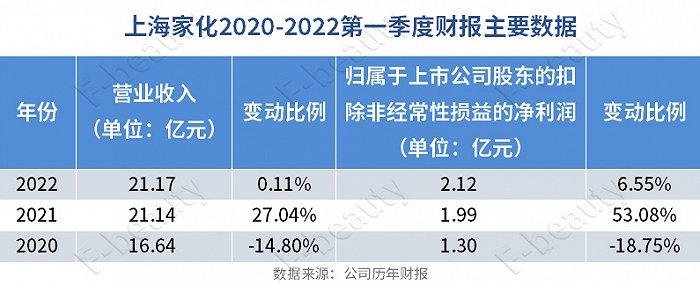 上海家化巨虧揭秘，8億背后的危機與重生之路