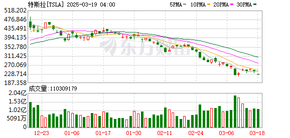 美股收盤震蕩加劇，恐慌情緒蔓延，三大指數(shù)齊跌背后的真相揭秘