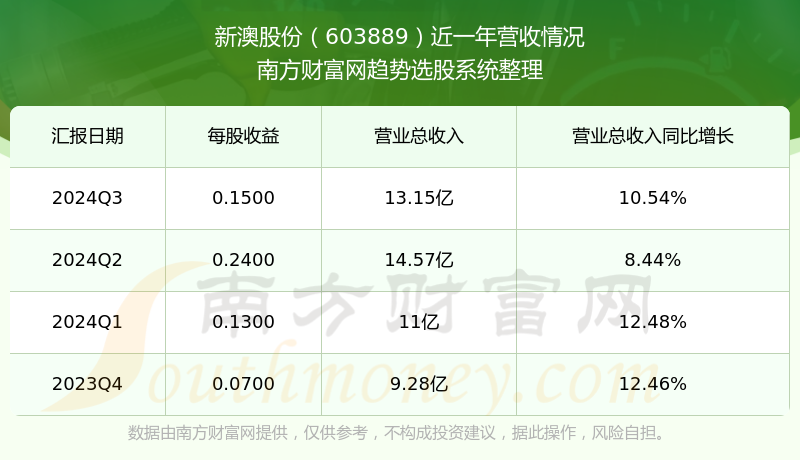 震驚！2025年新澳開獎(jiǎng)記錄L版59.458背后的成功密碼，竟藏在這條不為人知的經(jīng)驗(yàn)分享中！