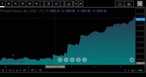 變現(xiàn)339萬金價又漲