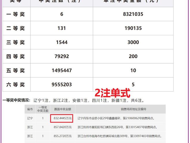 驚爆！2025新奧歷史開獎記錄表一揭秘，Plus33.573精準解答竟藏驚天玄機！