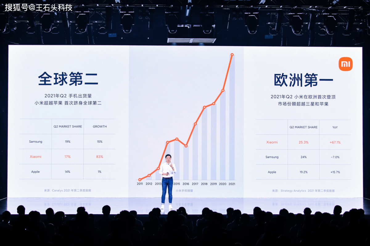 關于雷軍強調小米空調戰(zhàn)績