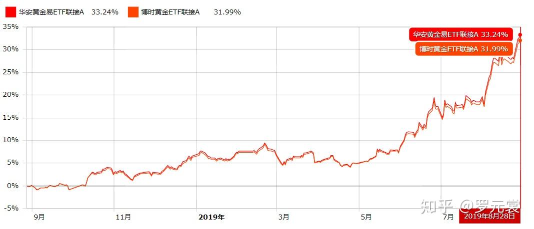 男子變現(xiàn)339萬(wàn)引爆市場(chǎng)，金價(jià)飆升背后的秘密大揭秘！